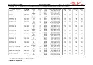 Alterklassen/Gewichte/Hürdenhöhen für die kommende Saison