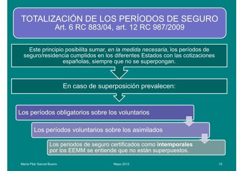 REGLAMENTOS COMUNITARIOS