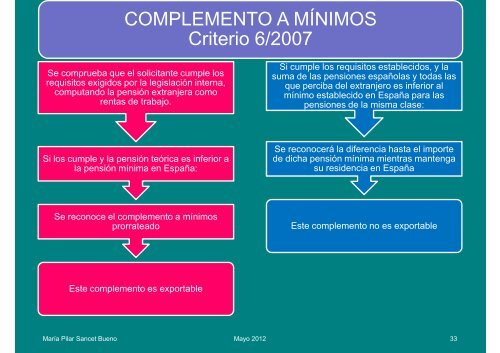 REGLAMENTOS COMUNITARIOS