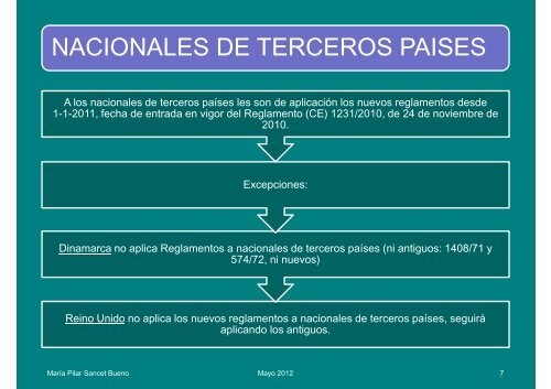 REGLAMENTOS COMUNITARIOS