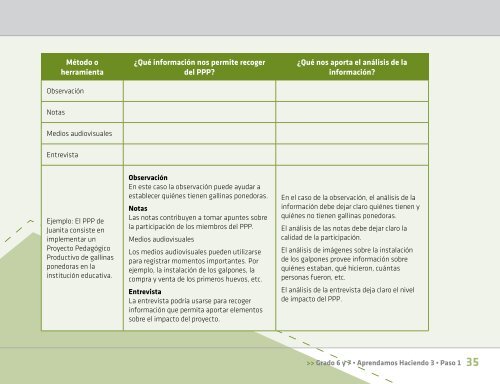 cartilla aprendamos haciendo 3- grados 6° y 7 - solo para ...