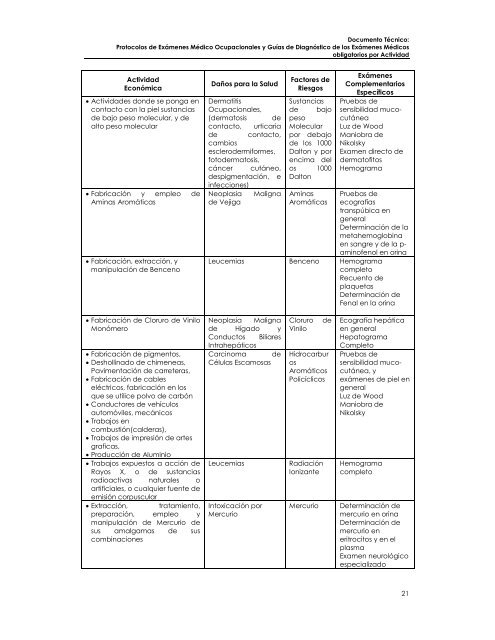 Protocolos de Exámenes Médico Ocupacionales - Dirección ...