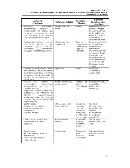 Protocolos de Exámenes Médico Ocupacionales - Dirección ...