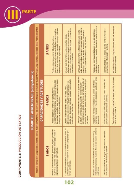 Diseñó Curricular Nacional - Ministerio de Educación