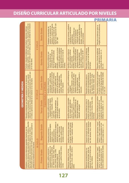 Diseñó Curricular Nacional - Ministerio de Educación