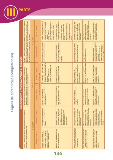 Diseñó Curricular Nacional - Ministerio de Educación