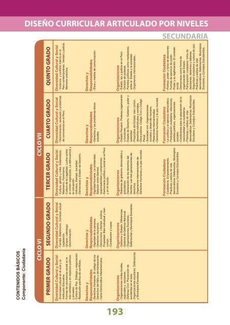 Diseñó Curricular Nacional - Ministerio de Educación