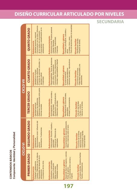 Diseñó Curricular Nacional - Ministerio de Educación