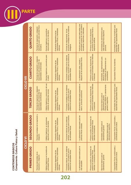 Diseñó Curricular Nacional - Ministerio de Educación