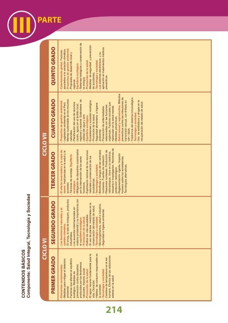 Diseñó Curricular Nacional - Ministerio de Educación