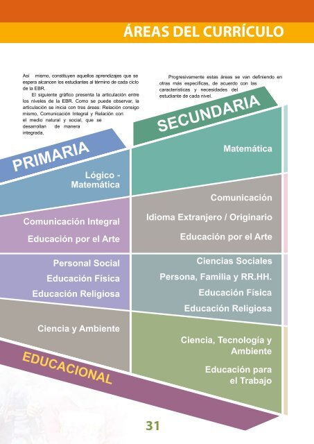 Diseñó Curricular Nacional - Ministerio de Educación