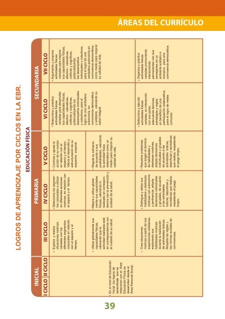 Diseñó Curricular Nacional - Ministerio de Educación