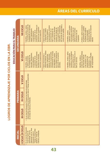 Diseñó Curricular Nacional - Ministerio de Educación