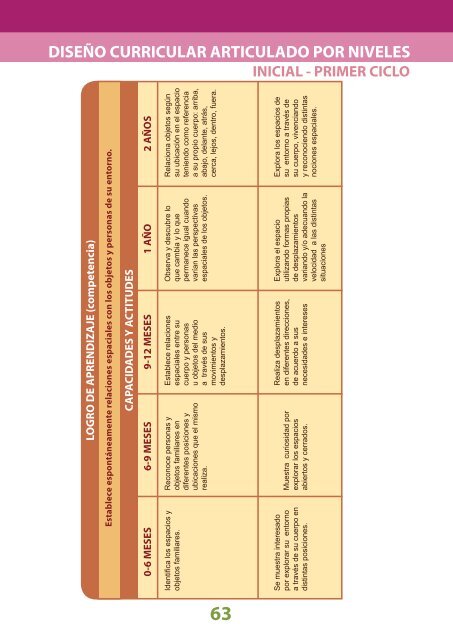 Diseñó Curricular Nacional - Ministerio de Educación