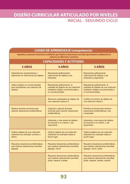 Diseñó Curricular Nacional - Ministerio de Educación