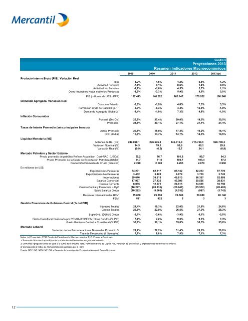 Boletín Económico Enero 2013 - Banco Mercantil