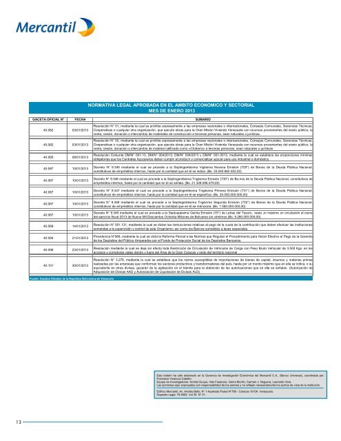 Boletín Económico Enero 2013 - Banco Mercantil