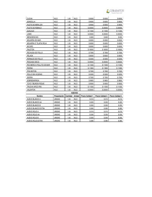 CORABASTOS - Información de precios febrero ... - Alimenta Bogotá