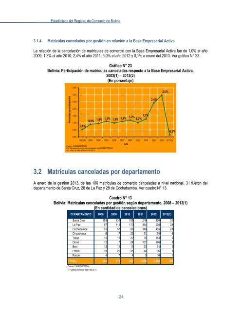 Enero de 2013 - Fundempresa