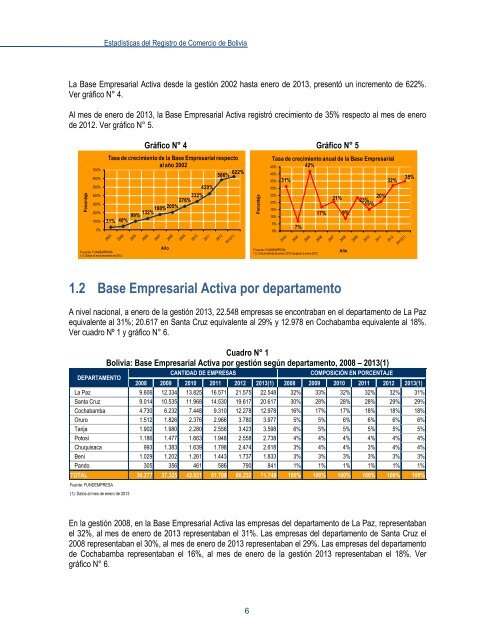 Enero de 2013 - Fundempresa