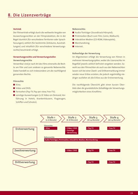 Film-Produktions-Fonds für internationale Kinoproduktionen - Real IS