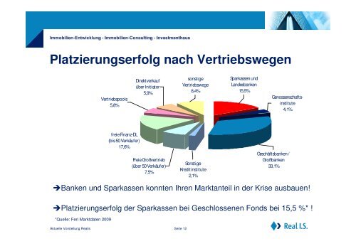 Real IS – Das Unternehmen