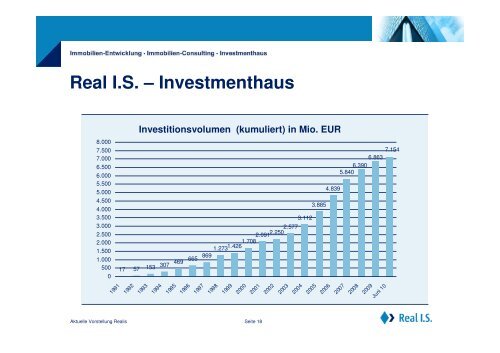 Real IS – Das Unternehmen