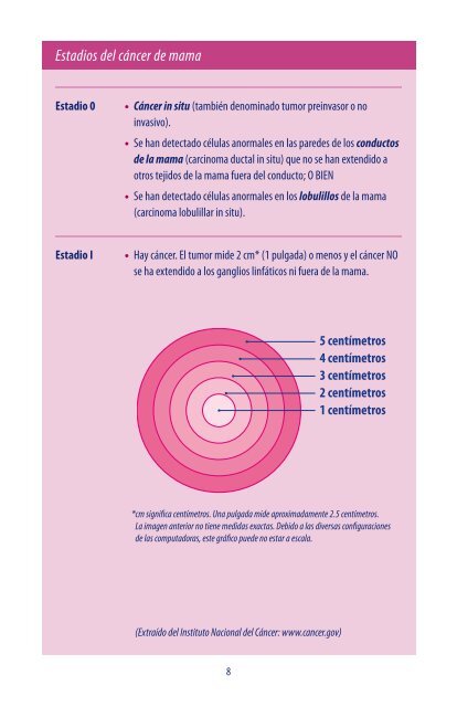 Breast Cancer Treatment - What You Should Know (Spanish)