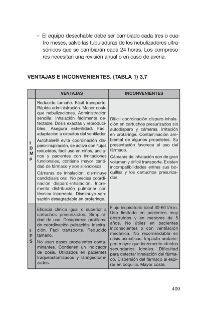 VENTILACIÓN MECÁNICA NO INVASIVA - Acta Sanitaria