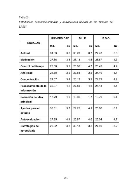 estrategias metacognitivas y de aprendizaje - Biblioteca de la ...