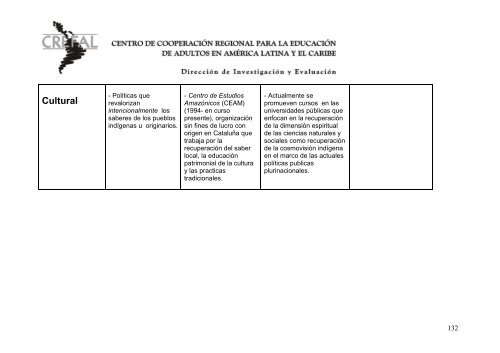 Mapeamiento crítico Identidades socio culturales en ... - Crefal