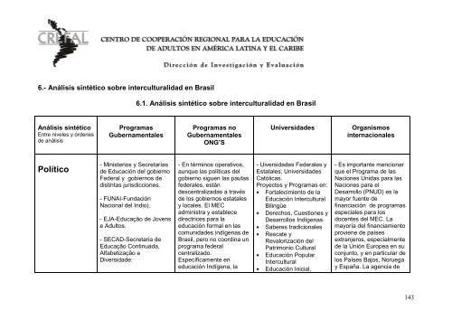 Mapeamiento crítico Identidades socio culturales en ... - Crefal