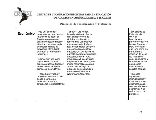 Mapeamiento crítico Identidades socio culturales en ... - Crefal