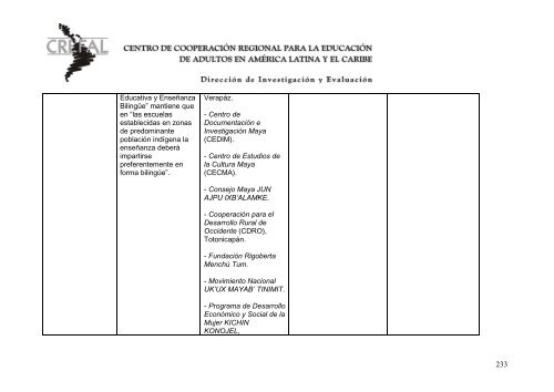 Mapeamiento crítico Identidades socio culturales en ... - Crefal