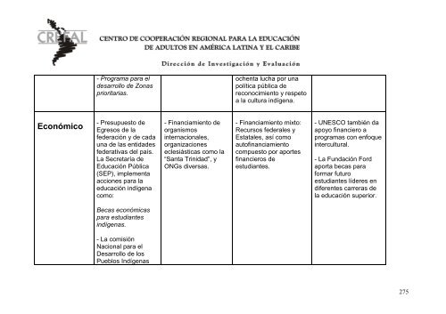 Mapeamiento crítico Identidades socio culturales en ... - Crefal