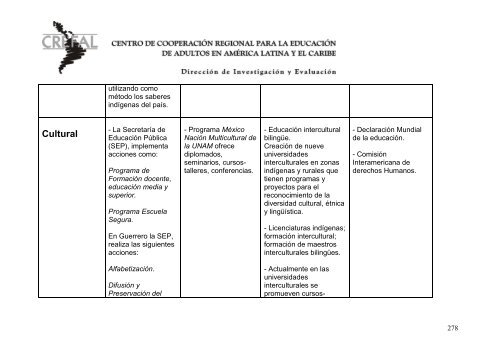 Mapeamiento crítico Identidades socio culturales en ... - Crefal