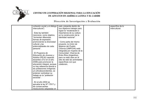 Mapeamiento crítico Identidades socio culturales en ... - Crefal