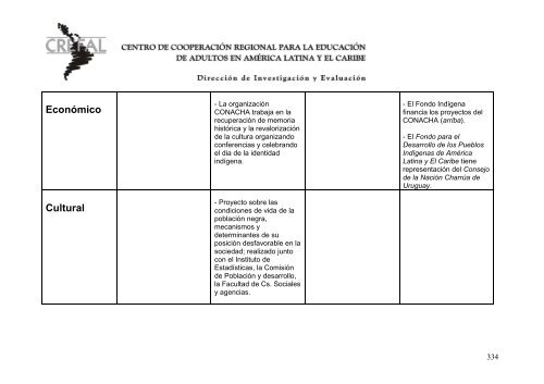 Mapeamiento crítico Identidades socio culturales en ... - Crefal