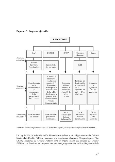 Informe del PRISE - Auditoría General de la Nación