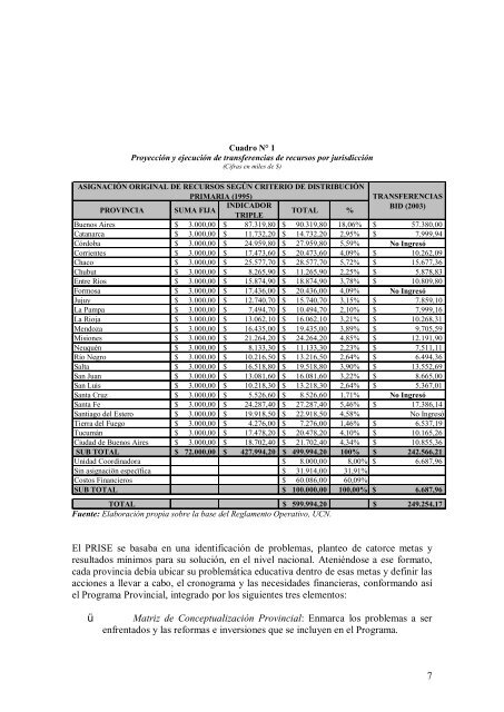 Informe del PRISE - Auditoría General de la Nación