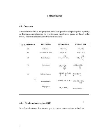 4. POLÍMEROS 4.1. Concepto Sustancia constituida por ... - UN Virtual