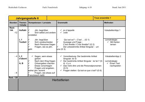 Arbeitsplane Franzosisch