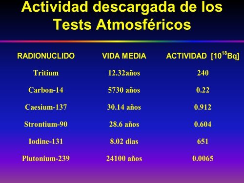 Contextos de Contaminación Radioactiva Adventicia Abel J ...