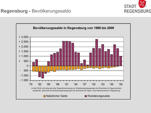 Titel ohne Bild in Arial 45 Punkt - Stadt Regensburg