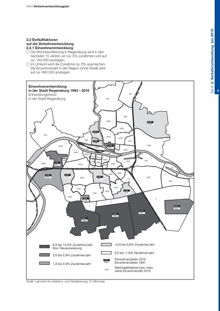 Verkehrsentwicklungsplan Stadt Regensburg