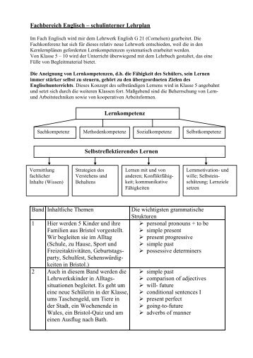 Fachbereich Englisch ? schulinterner Lehrplan