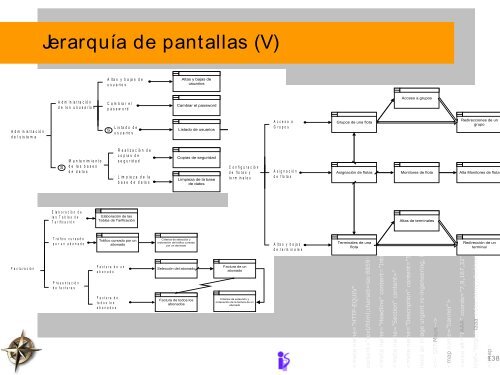 Tema 2