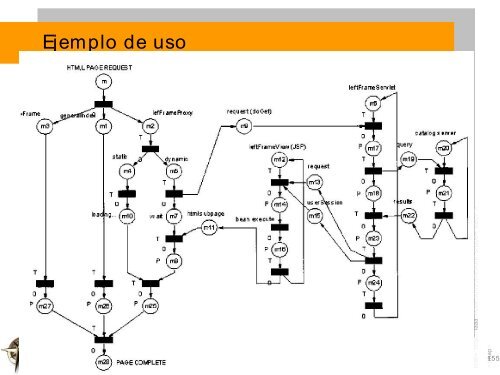 Tema 2