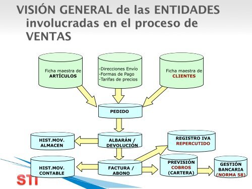 Tema 5: Proceso de comercialización - RUA