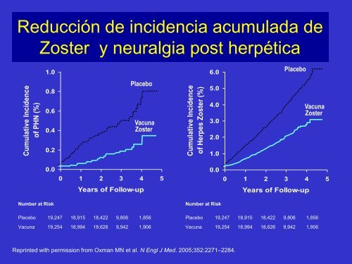 Inmunización en Adultos